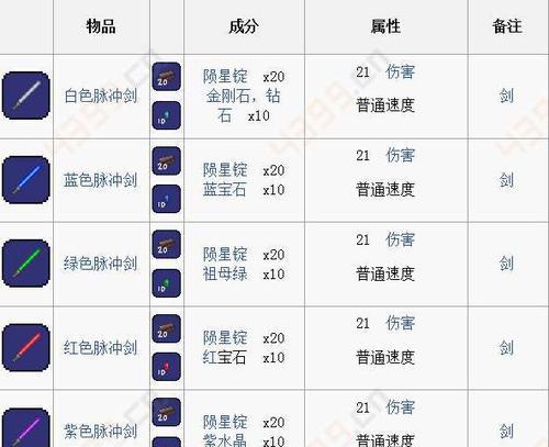 泰拉瑞亚铜质短剑详解（属性）