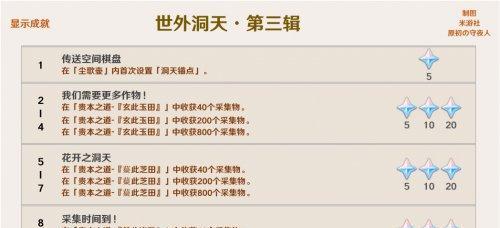 《以神庙逃亡2》成就攻略（轻松获得所有成就）