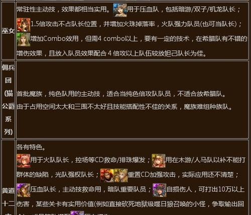 神魔之塔等级升级奖励一览表（打造顶尖阵容）