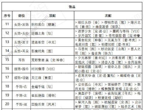 《热血江湖手游》乖宝宝养成攻略（乖宝宝培养秘籍）