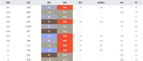 宝可梦（掌握欧路普63单打配招）
