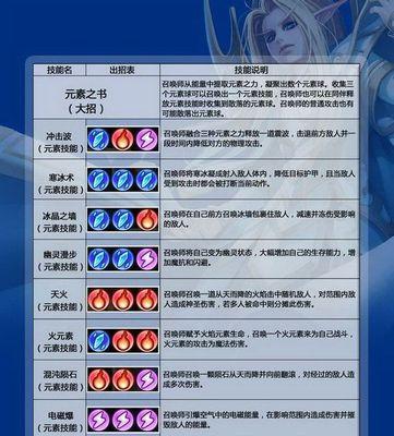 《刀塔传奇》游戏凤凰是否值得培养（探讨凤凰在《刀塔传奇》游戏中的培养价值及策略）