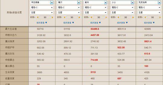 《刀塔传奇》新英雄末日使者JJC定位剖析（力抗团战）