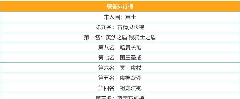 地下城堡2（游戏中的角色及故事情节一览）