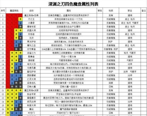 魔渊之刃药水使用技巧有哪些？如何正确使用道具提高游戏体验？