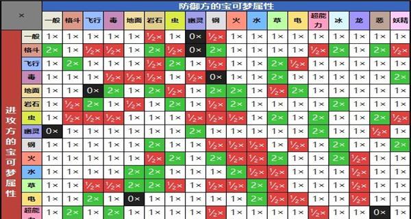 坎公骑冠剑属性克制关系如何影响游戏？作用一览表是什么？