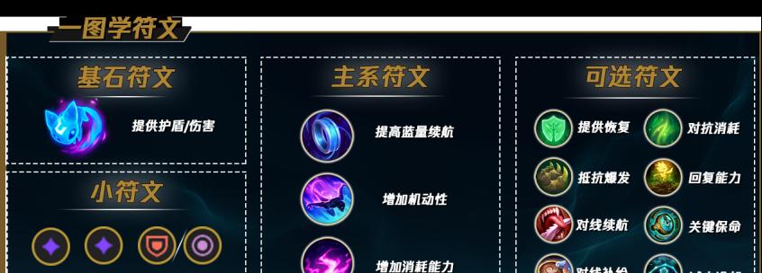 LOL手游奥拉夫符文怎么加点？最佳符文搭配是什么？