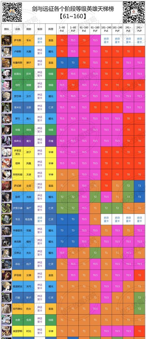 剑与远征占星需要多少级？具体要求和途径是什么？