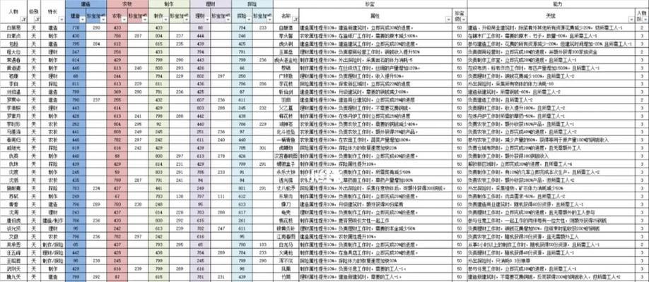 江南百景图奢香天赋技能有哪些？专属珍宝如何获取？