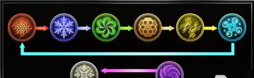 ffbe幻影战争弗雷比亚有哪些技能？技能效果如何？