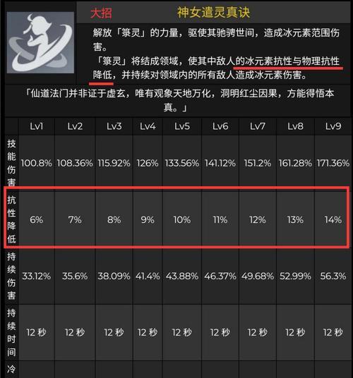 原神申鹤技能详解？属性特点有哪些？
