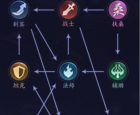 方舟指令羁绊的作用是什么？如何提升羁绊等级？