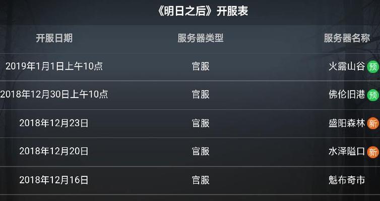 明日之后1月20日开个箱金钥匙答案是什么？如何获取？