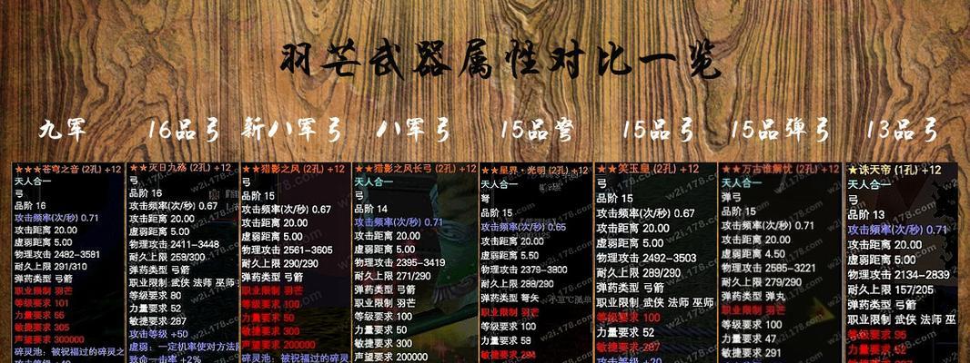 崩坏3澄凝之钥武器属性是什么？如何获取？