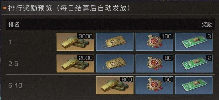 明日之后摄影打卡活动全攻略？如何参与并获得最佳体验？
