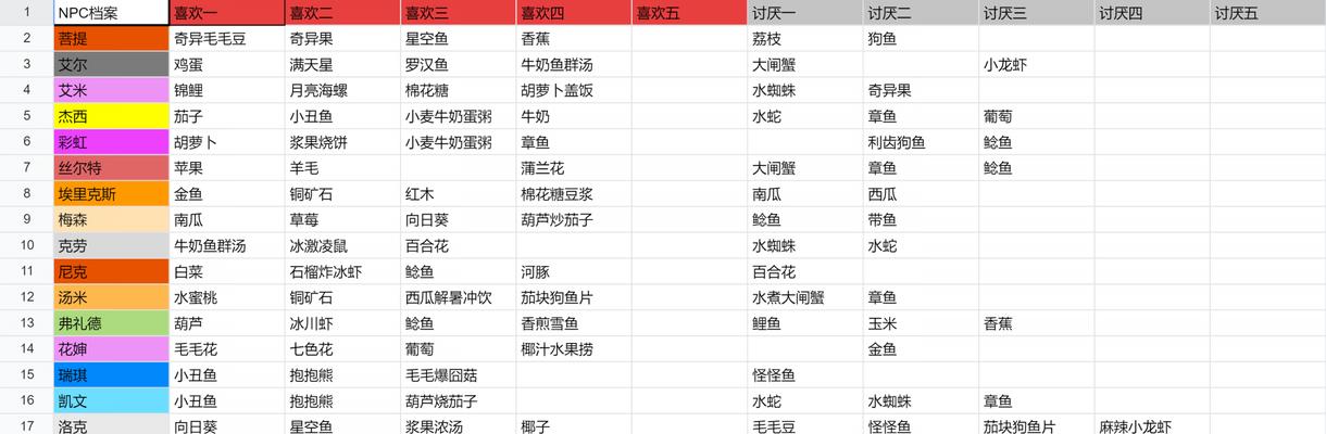 小森生活如何提高NPC好感度？各NPC喜欢的礼物有哪些？