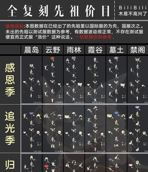 光遇彩虹日先祖兑换图怎么获取？兑换流程是什么？