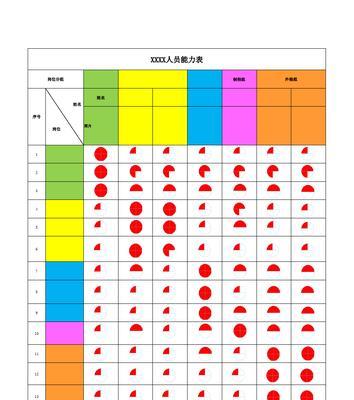 方舟指令全誓灵如何获得？所有角色掉落点都在哪里？