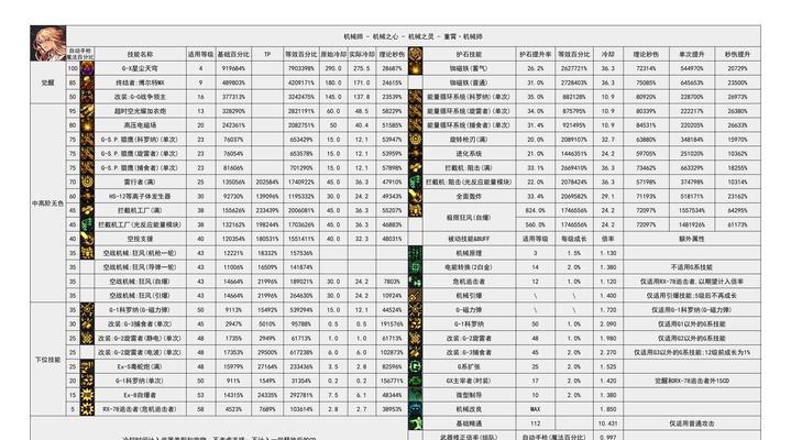 dnf手游110区分别代表什么？如何选择合适的区服？