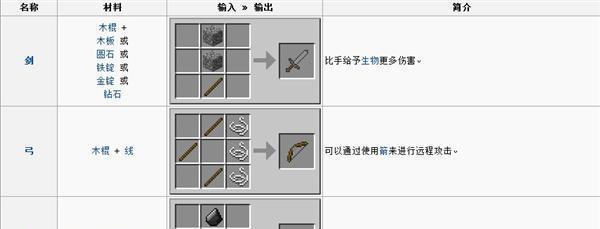 我的世界中火把的制作方法是什么？