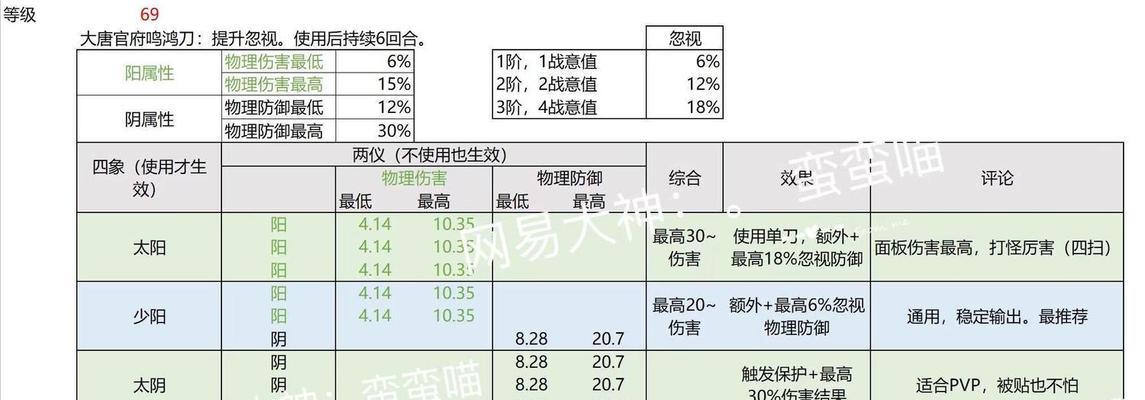 梦幻西游49级竞技场的费用是多少？
