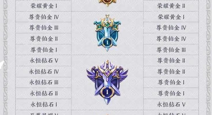 王者荣耀快速升级的秘诀是什么？有哪些方法？