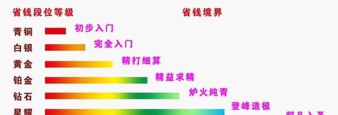 如何快速提升王者荣耀的段位？