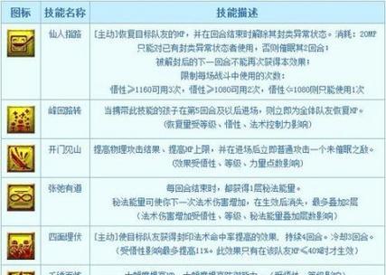 梦幻西游怎么养孩子？养孩子的最佳方式是什么？