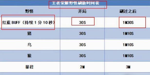 长时间玩王者荣耀会有什么后果？游戏成瘾的影响是什么？