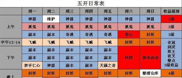 梦幻西游五月五赛龙舟活动的费用是多少？
