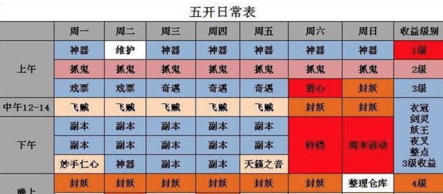 梦幻西游断环任务会扣多少三界功绩？如何减少损失？