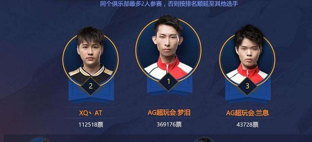 王者荣耀三万人气值价值多少？