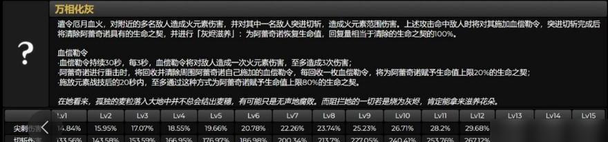 怎么在原神中练仆人？有什么高效方法？