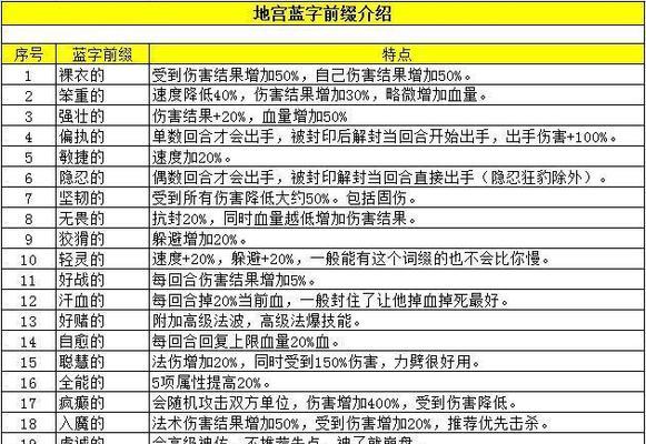 梦幻西游龙一多少级可以开始挂场景？