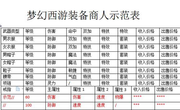 梦幻西游角色拆售装备后如何处理？