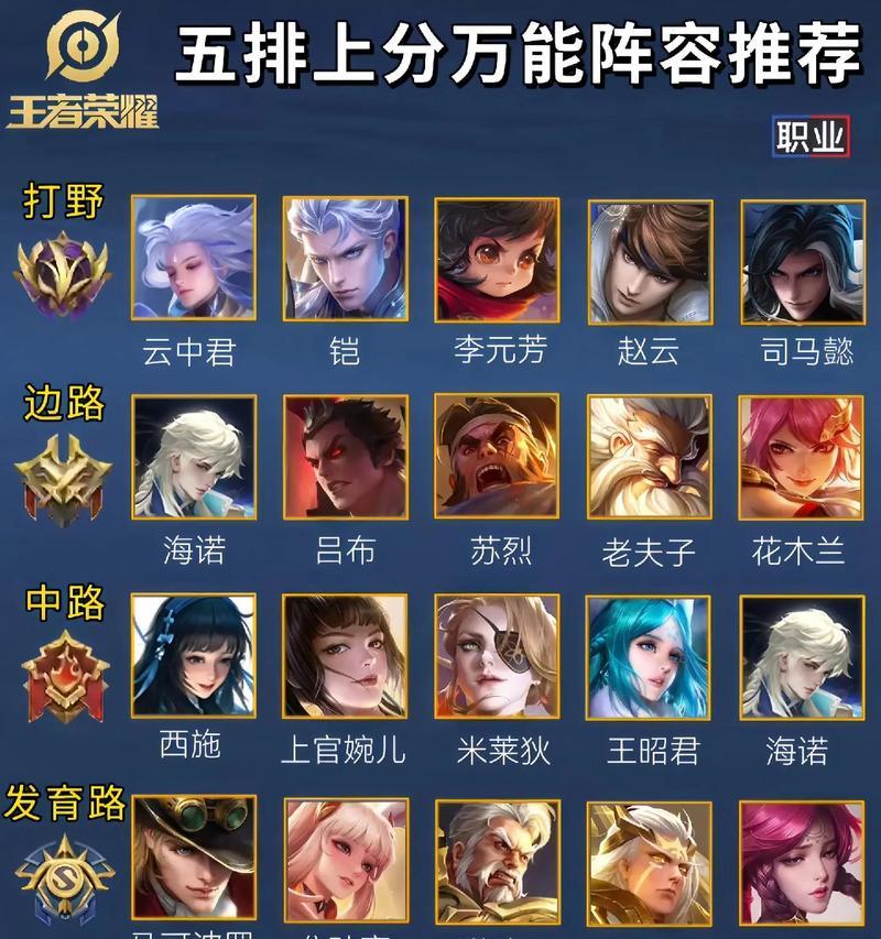 王者荣耀中如何识别神队友？