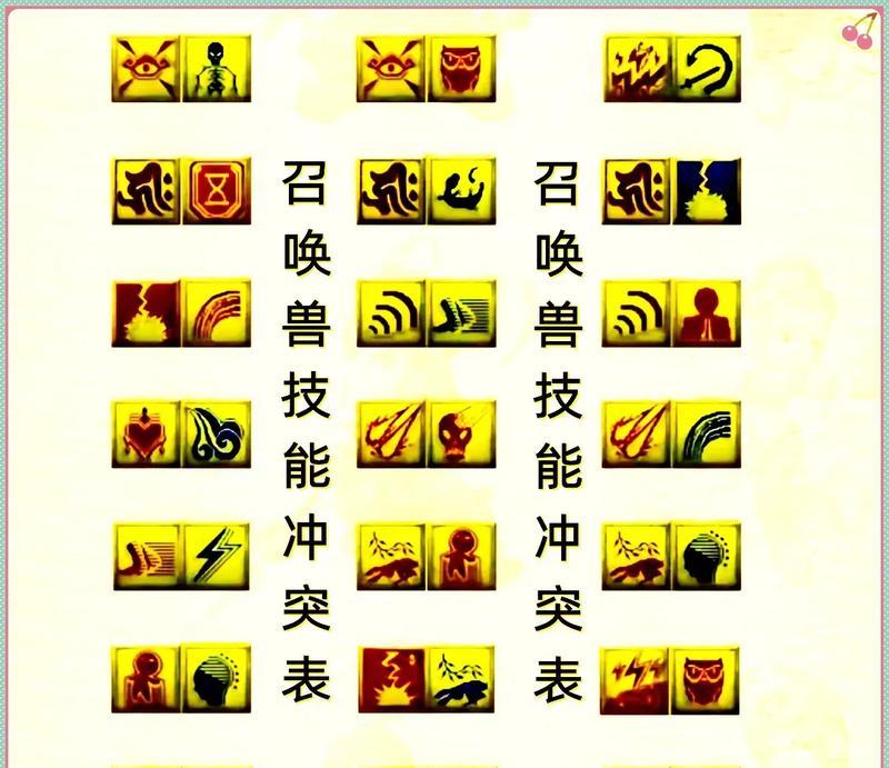 梦幻西游魔法技能如何用于打书？