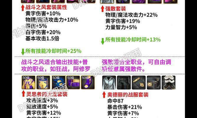 dnf手游中哪套防具套装属性最佳？如何选择合适的套装？
