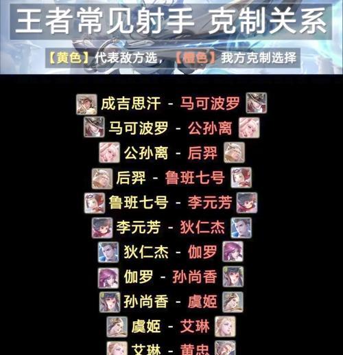 王者荣耀中成长属性如何计算？对英雄有何影响？