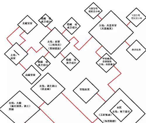 梦幻西游剑灵的四个阶段如何攻打？每个阶段的策略是什么？