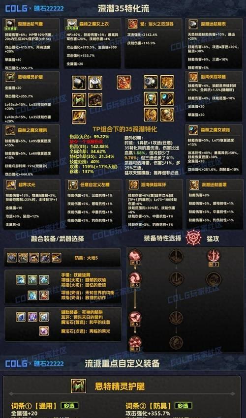 地下城炫装怎么搭配？炫装获取途径是什么？