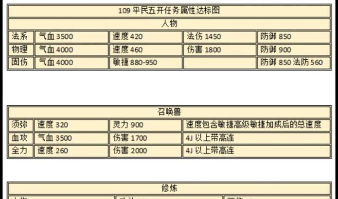 梦幻西游手游贸易评分多少合格？标准是什么？