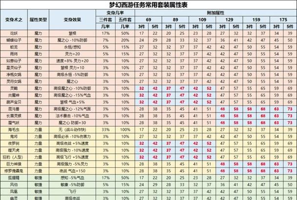 梦幻西游中如何重置角色属性点？