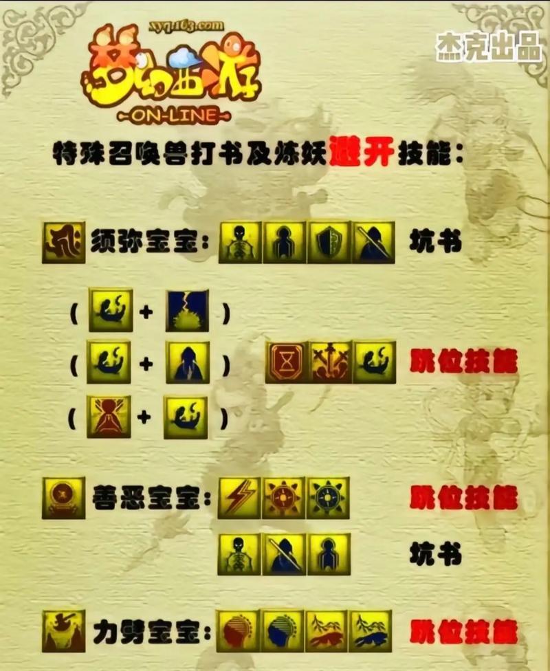 梦幻西游五行克敌战斗策略是什么？如何搭配技能？