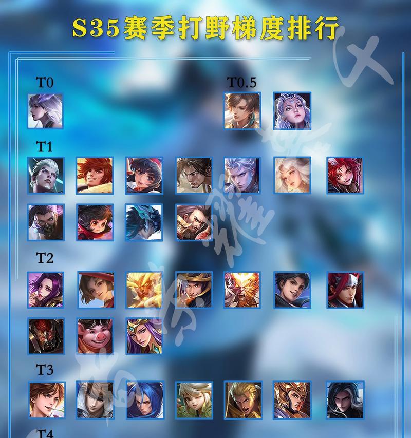 在手游中哪些英雄能够克制狗熊？最佳出装是什么？