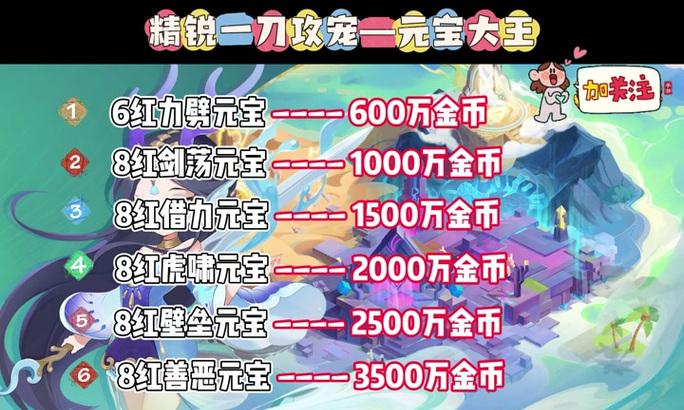 梦幻西游中如何通过养猪赚取金币？