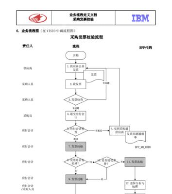 问道游戏充值开发票流程？需要哪些信息？