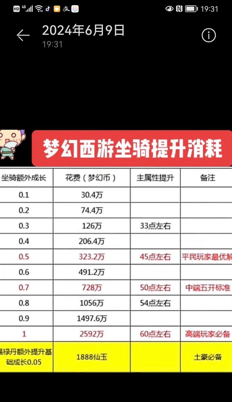梦幻西游坐骑如何快速成长？吃什么最有效？