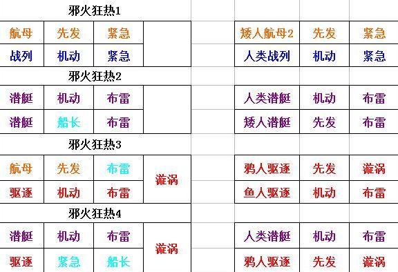 魔兽世界升级船坞需要什么资源？升级船坞的流程是怎样的？