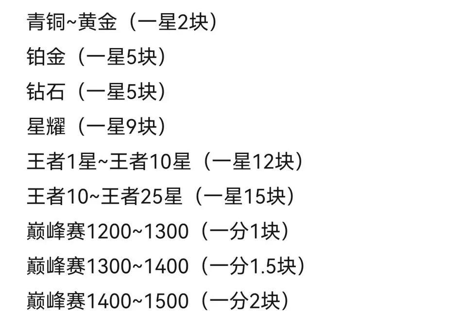 王者荣耀改名费用是多少？